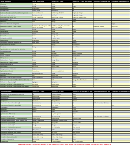 Labmax ROIDTEST Testing Kit